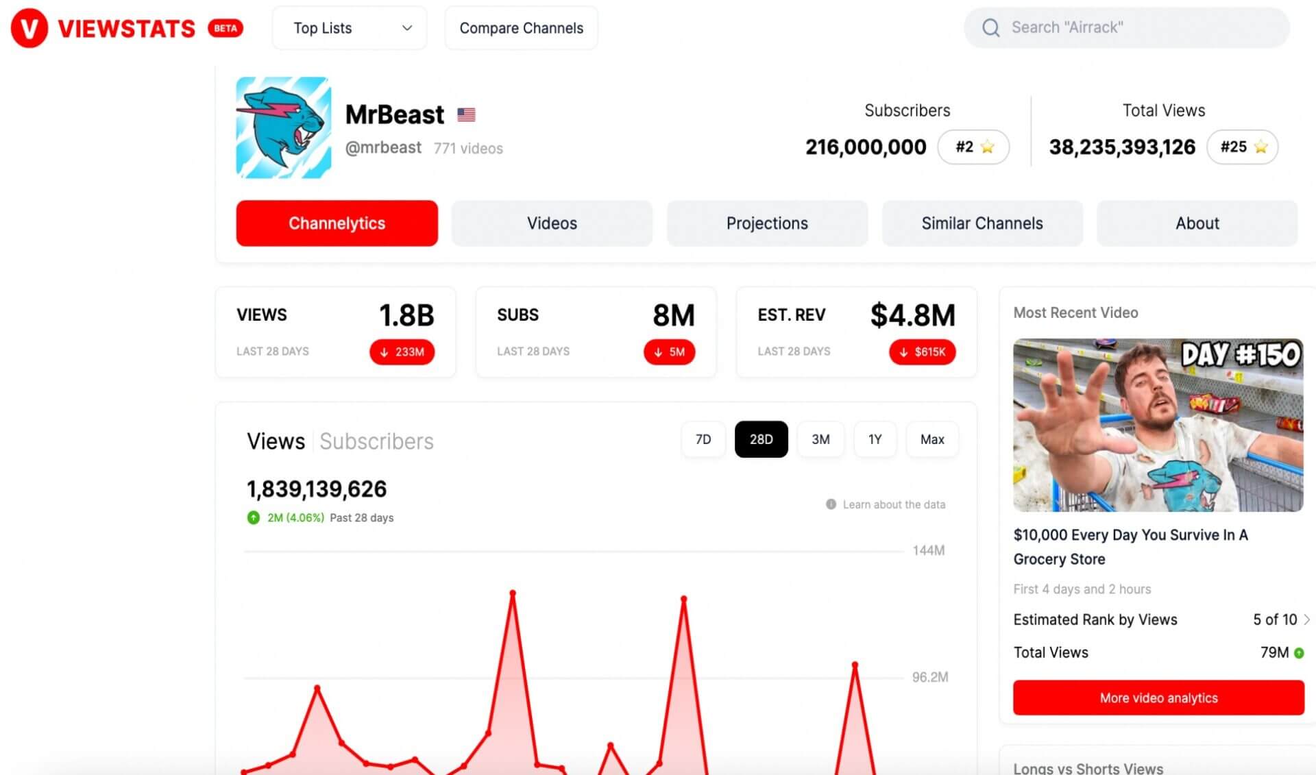 MrBeast Ventures into Software with ViewStats, an analytics hub for YouTube Creators